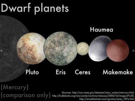 Dwarf Planets Color に対する画像結果