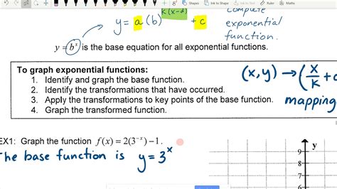 Image result for Transforming Exponential Functions