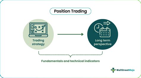Image result for How to Find Trading Position