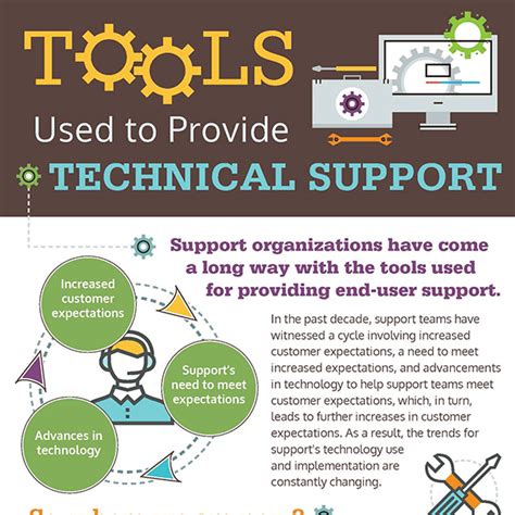 Toradh íomhá ar Technical Support Tools
