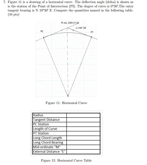 Deflection Angle Horizontal Curve に対する画像結果