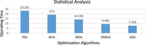 Stats Algorithm に対する画像結果