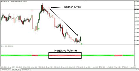 Image result for Binary Channel Indicator