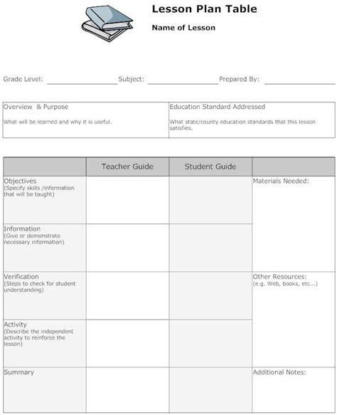 Image result for Math Lesson Plan Template Word