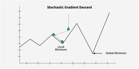 Stochastic Gradient Descent Giff に対する画像結果