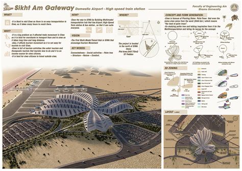 Image result for Multimodal Project Draft Example