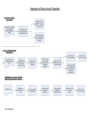 Overtime Process Flow Chart に対する画像結果