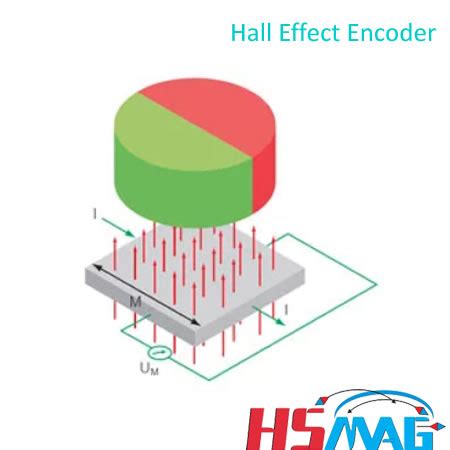 Image result for Encoder Module Hall Effect