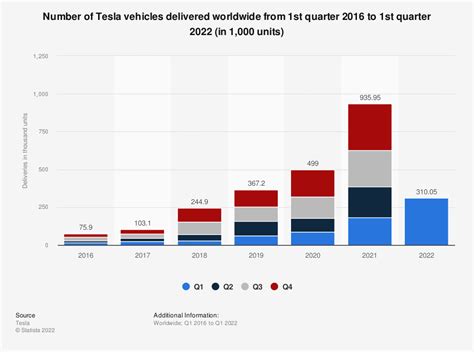 Behavioral Segmentation Tesla に対する画像結果
