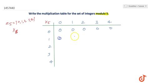 Afbeeldingsresultaten voor Multiplication Table of Modulo 4