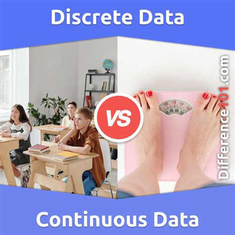 Image result for Difference Between Continuous and Discrete Control