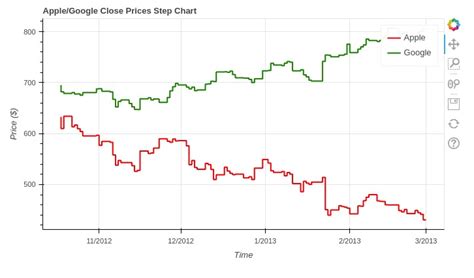 Show Image Bokeh Python に対する画像結果