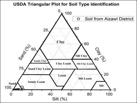 Image result for Triangular Land Plot