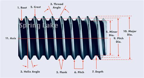 Inch Machine Screw Thread Size Chart に対する画像結果