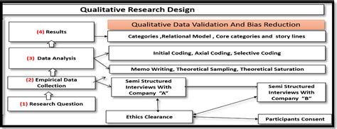 Image result for Research Coding Image