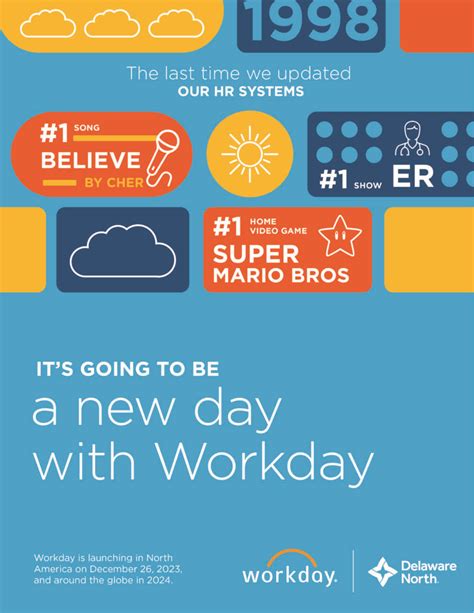 Image result for Workday Program