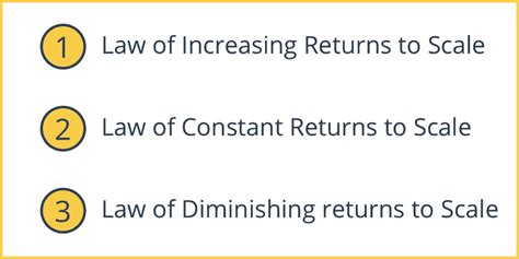 Decreasing Returns to Scale Graph に対する画像結果