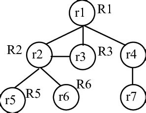 Image result for Gate Cycle Graph