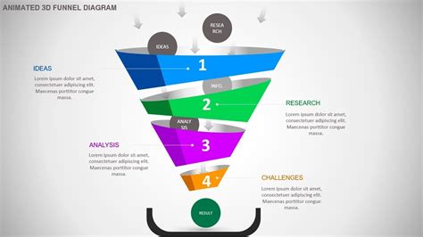 Bildergebnis für Funnel Design Ideas