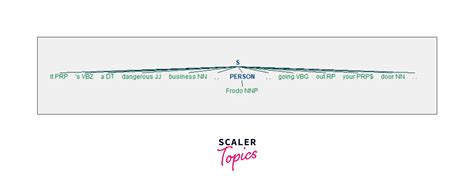 Image result for Nltk Code in Python