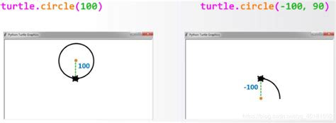 Image result for Seth Heading Python with Turtle