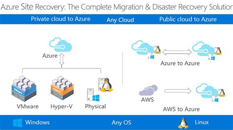 Image result for Azure File Sync Disaster Recovery Image