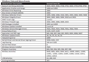 Image result for Kali Linux Command Sheet