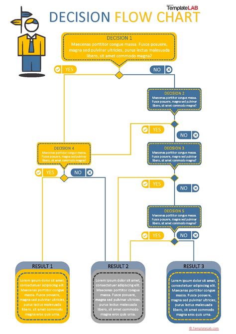 Image result for Decision Flow Chart Template