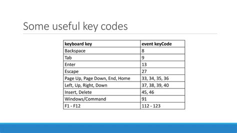 Image result for Keycode Unity