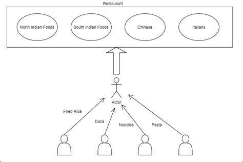 Image result for API Sample Payload