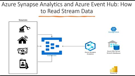 Toradh íomhá ar Azure Log Analytics Data Dog