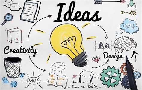 Image result for Design Thinking Idea Model