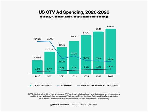 Afbeeldingsresultaten voor Cable TV Streaming Ad