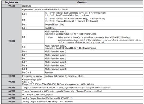 Standard Modbus Memory Map に対する画像結果