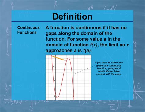 Definition--Calculus Topics--Continuous Functions | Media4Math