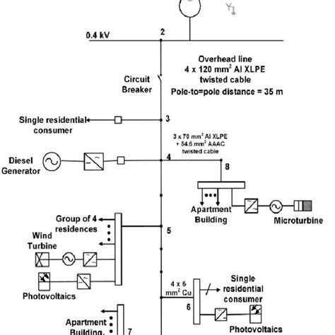 Image result for Benchmark Microgrid Model