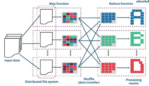 Afbeeldingsresultaten voor Join Key Sort Example