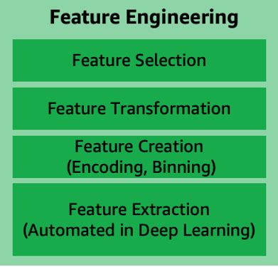 Image result for Feature Transformation in Machine Learning