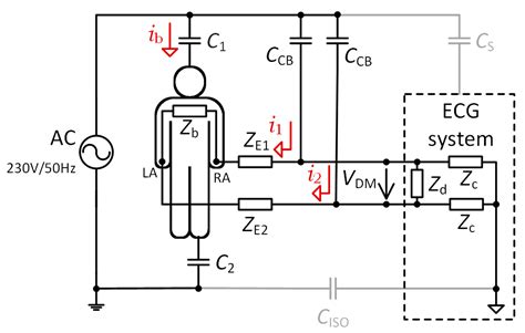 ECG Simulator に対する画像結果