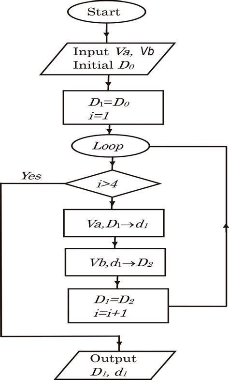 Image result for Flowchart to Find the Sum of an Array Using Recursion