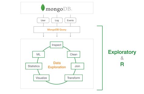Image result for MongoDB Query Structure