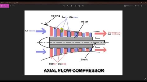 Afbeeldingsresultaten voor Axial Compressor Design
