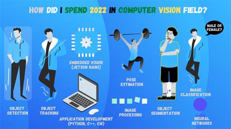 Image result for Computer Vision Field