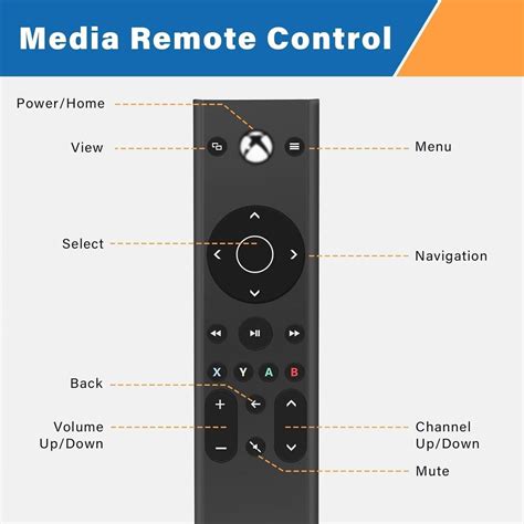 Image result for Xbox Remote Controller