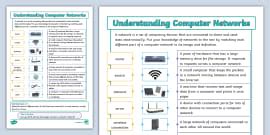 Image result for Computer Terms Worksheet