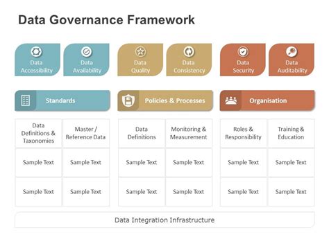 Image result for Data Governance Operating Model Template