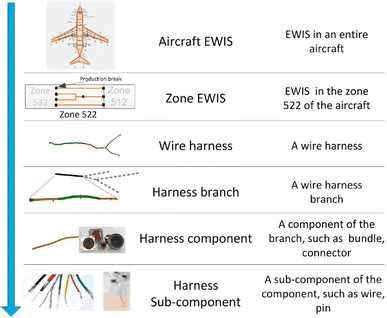 Image result for Wire Harness Manufacturing Process Flow Chart
