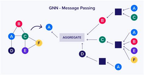 Image result for Geometric Deep Learning