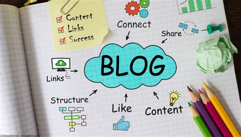 Image result for Blog Post Text Beispiel