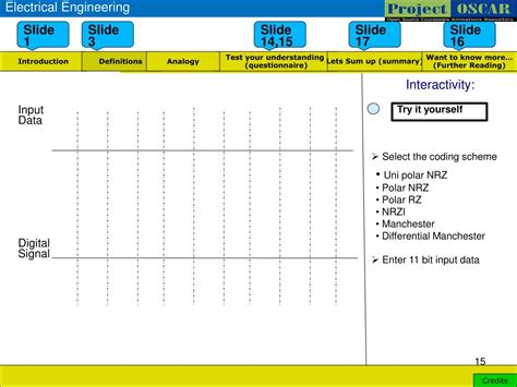 Line Coding Schemes Flow Chart に対する画像結果